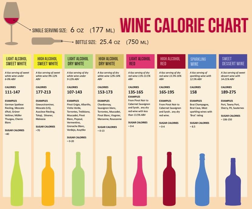 wine-nutrition-facts
